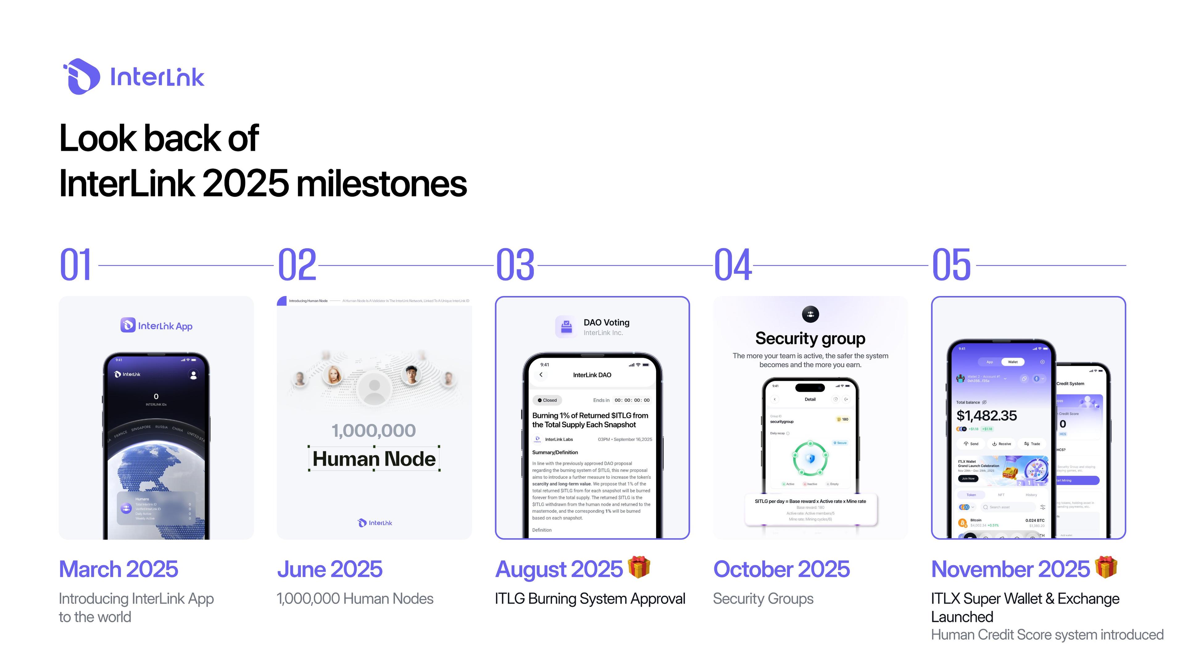 ITLG & $ITL: Expanding real utilities for future adoption