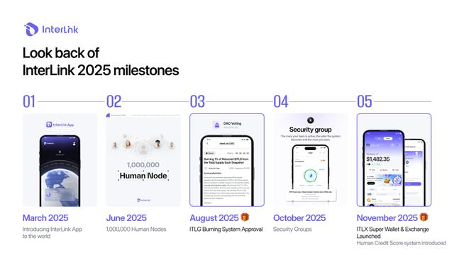 InterLink Network: A look back of InterLink 2025 milestones and ...