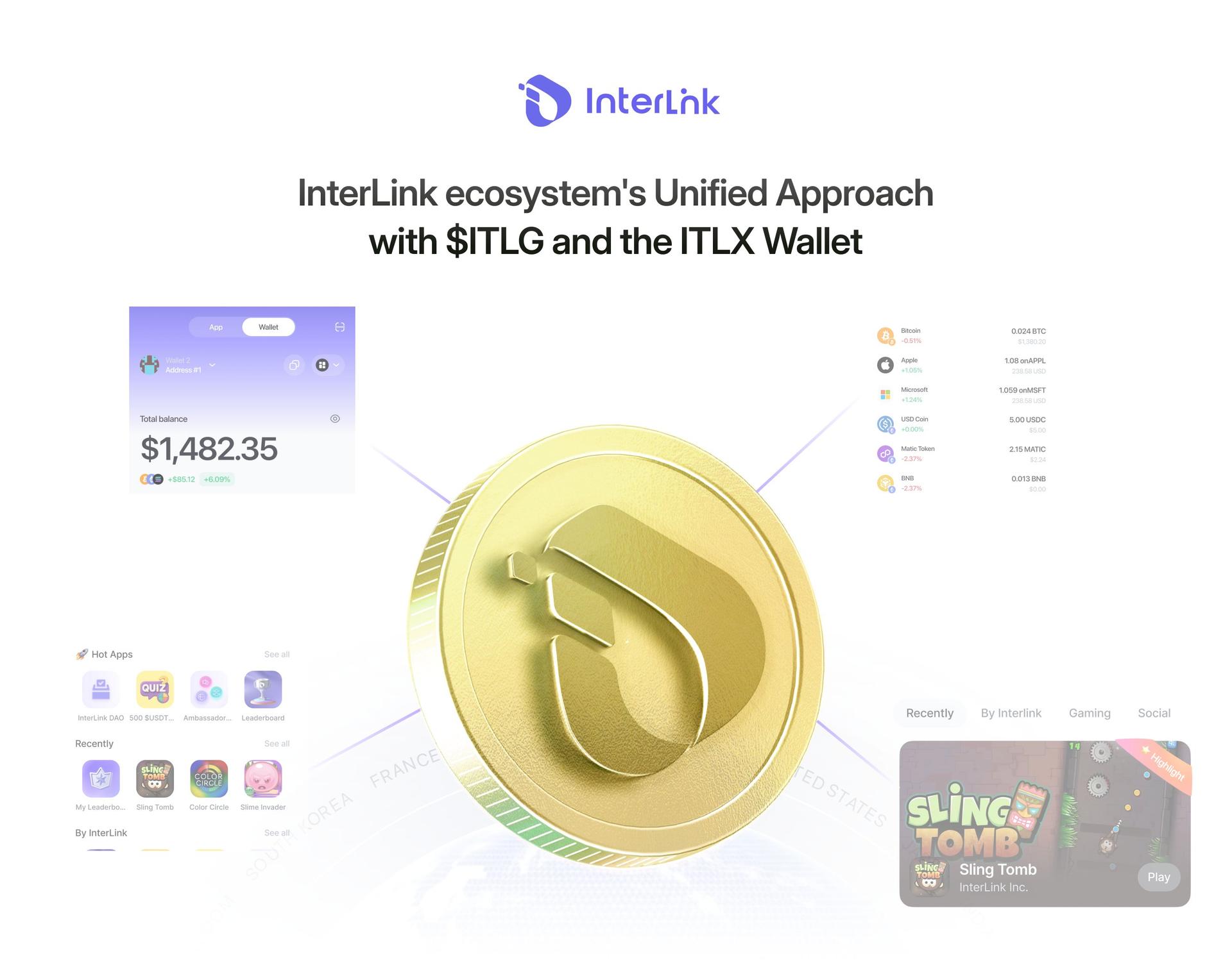 ITLG & $ITL: Expanding real utilities for future adoption