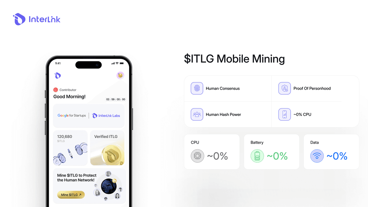 Smartphone mining $ITLG token on Interlink Network app with Human Node activation