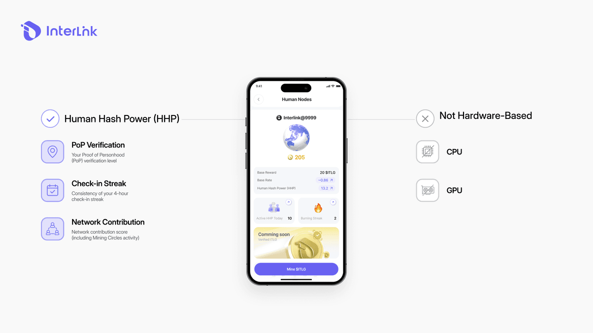 Das Dashboard der Interlink-App zeigt den Human Hash Power (HHP)-Wert an, der aus dem PoP-Verifizierungslevel, der 4-Stunden-Check-in-Serie und dem Netzwerkbeitrag berechnet wird.