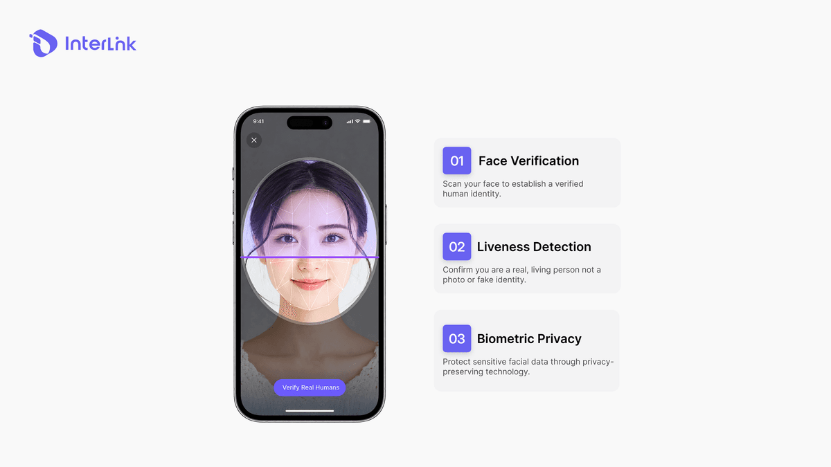 Datenschutzkonforme Gesichtserkennung für InterLink Proof of Personhood