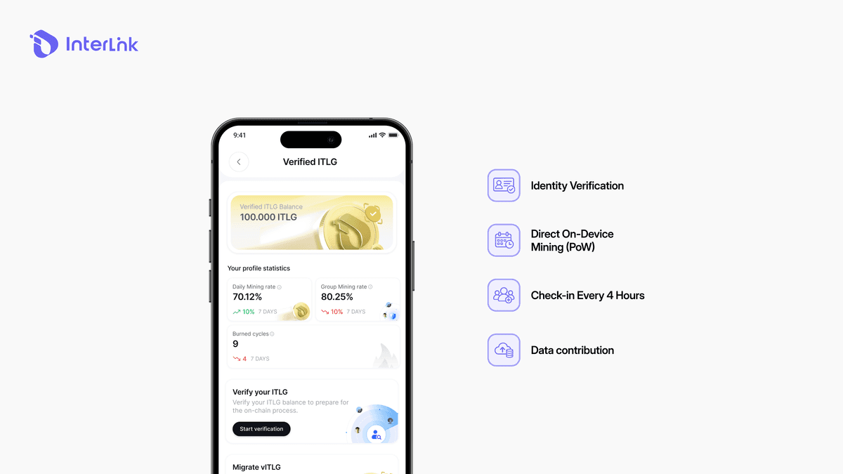 Four ways to earn ITLG tokens: identity verification, daily check-in every 4 hours, community referrals, and data contribution for AI training.