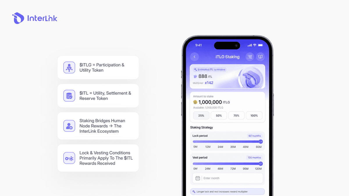 ITLG staking concept – converting verified Human Node rewards into ITL