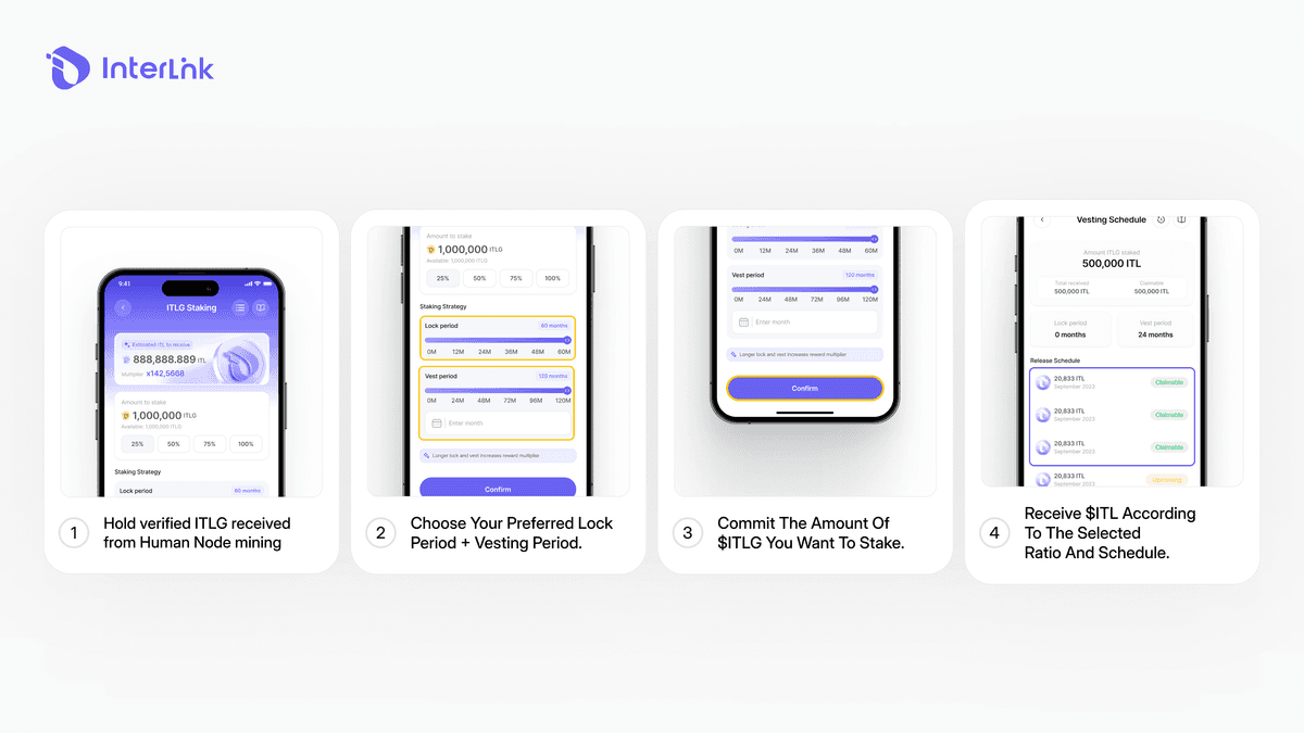 How ITLG staking works on InterLink – step-by-step conversion to ITL