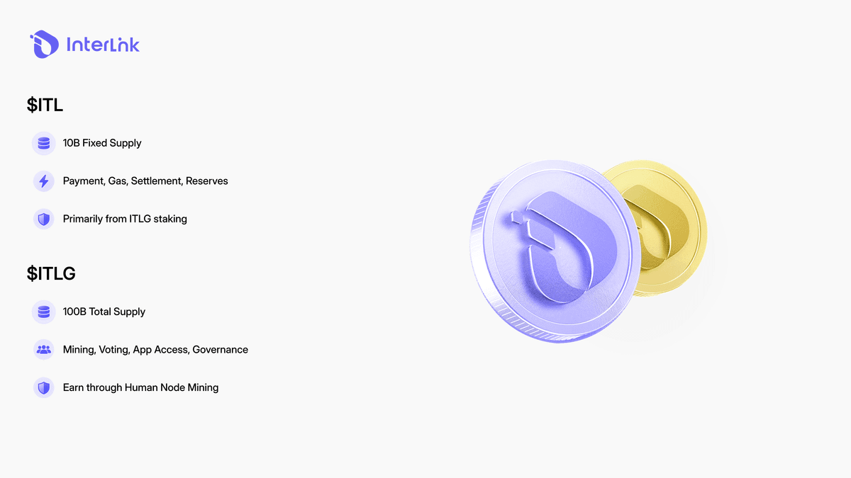Tabel perbandingan model dual-token InterLink: token utilitas ITL vs token tata kelola ITLG