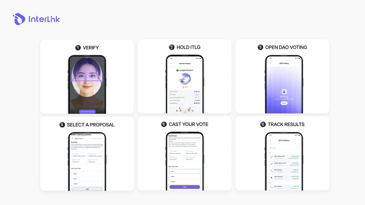 Gabay na may 6 na hakbang para bumoto sa InterLink DAO gamit ang ITLG bilang isang beripikadong Human Node