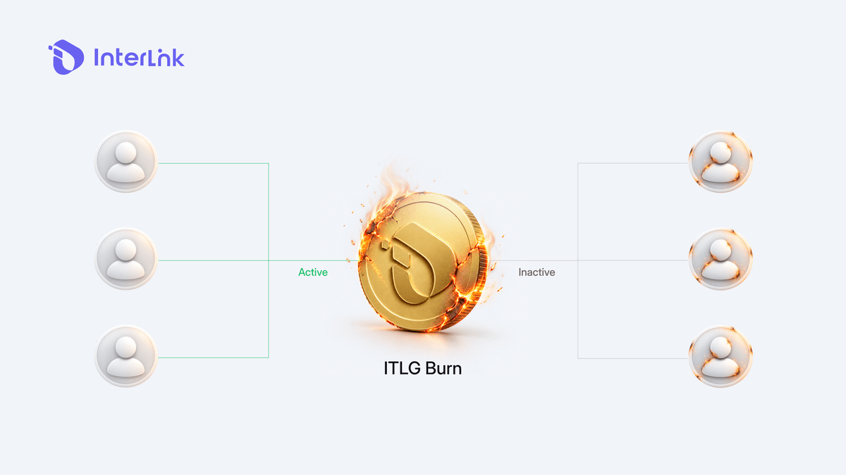 Illustration of ITLG token burn targeting inactive or long-unverified Human Nodes on InterLink