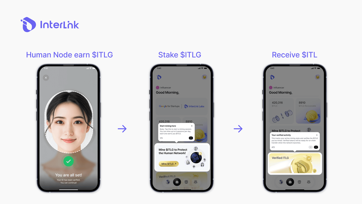 Flujo de ingresos pasivos de InterLink: gana ITLG a través de la actividad de Nodos Humanos y luego haz staking de ITLG para obtener recompensas en ITL.
