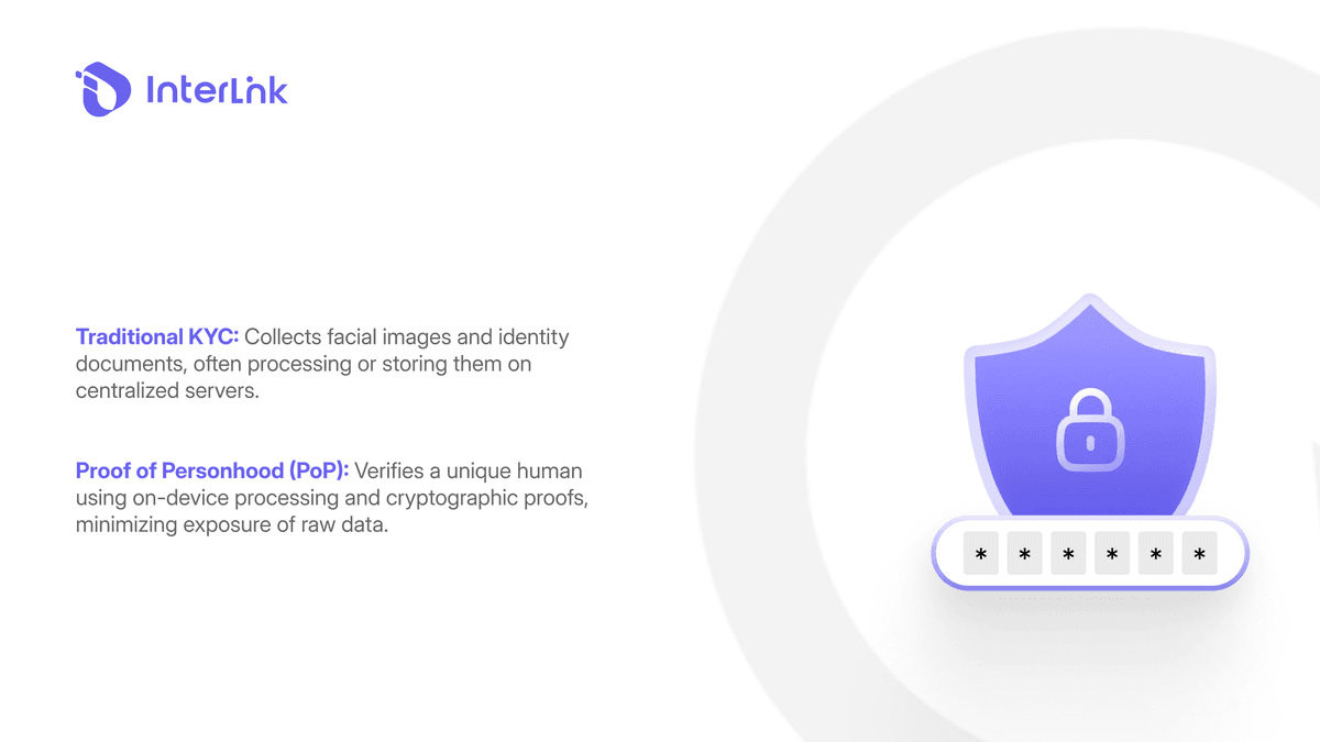 Ano ang ibig sabihin ng biometric identity verification sa crypto – pagpapatunay ng isang natatanging buhay na tao na higit pa sa mga password at email