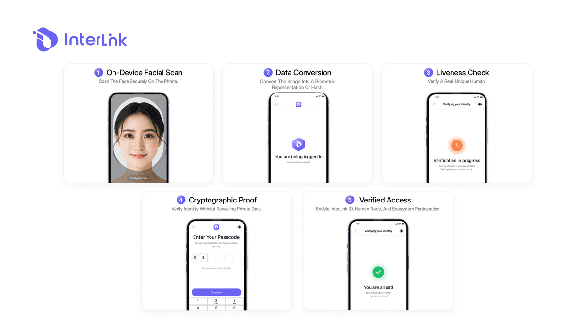 Paano gumagana ang biometric identity sa crypto – on-device scan, biometric hash, liveness check, at Zero-Knowledge Proof verification