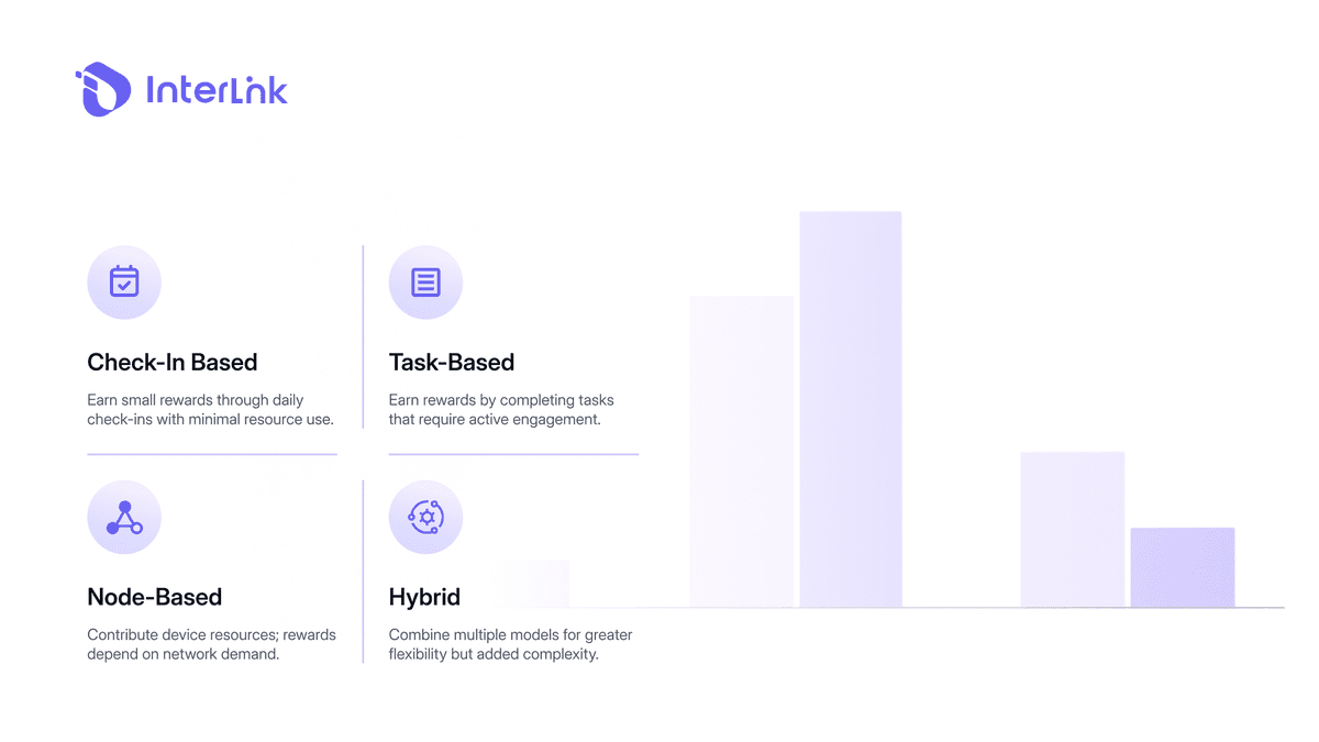 Comparison of mobile earning models – check-in, task-based, node-based, and hybrid.