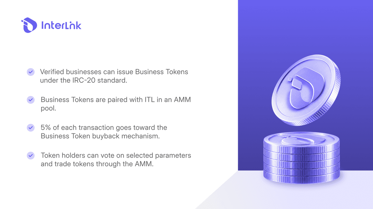 Làm thế nào mã hóa token và hợp đồng thông minh cho phép sở hữu phân đoạn trên blockchain.
