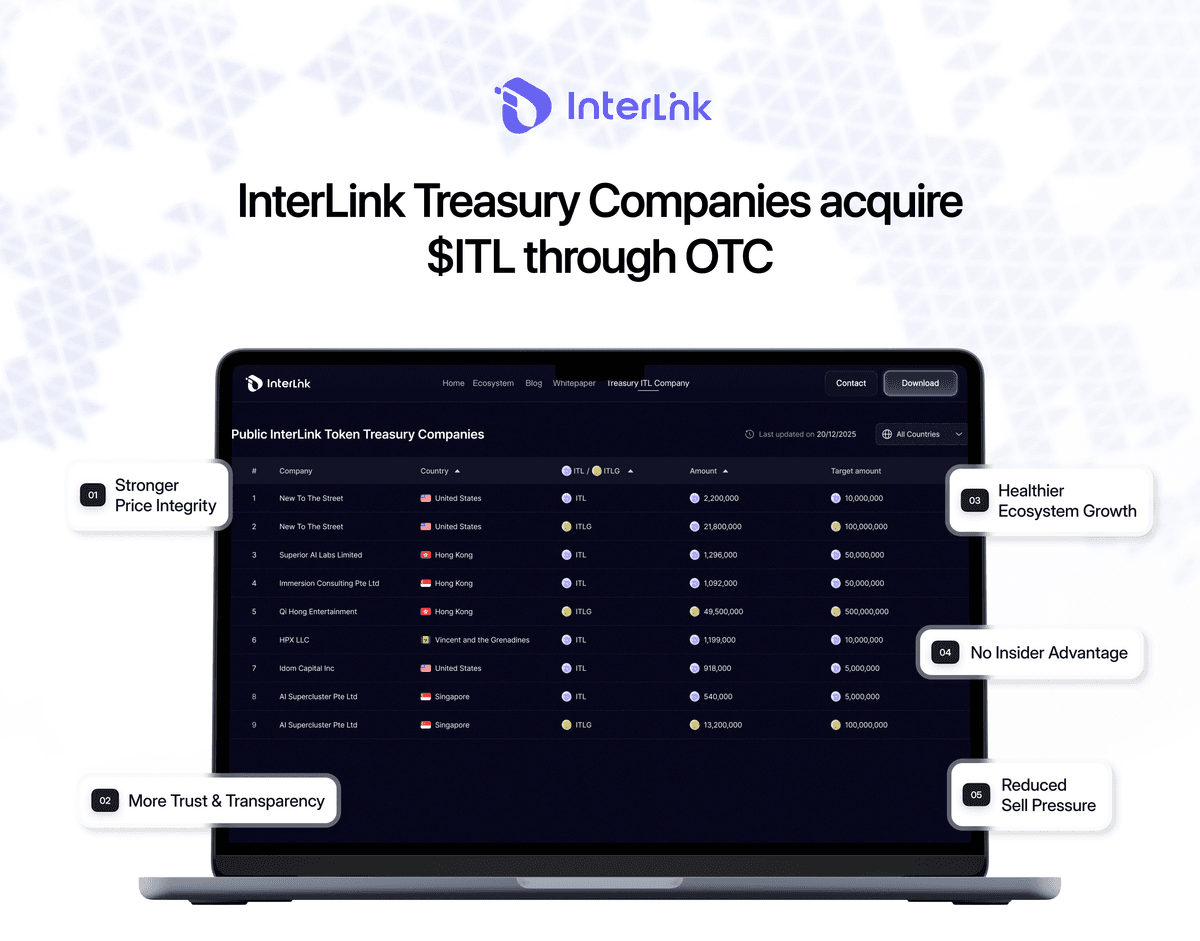 Vorteile für die InterLink-Netzwerk-Community, wenn InterLink-Treasuries-Partner $ITL über den OTC kaufen.