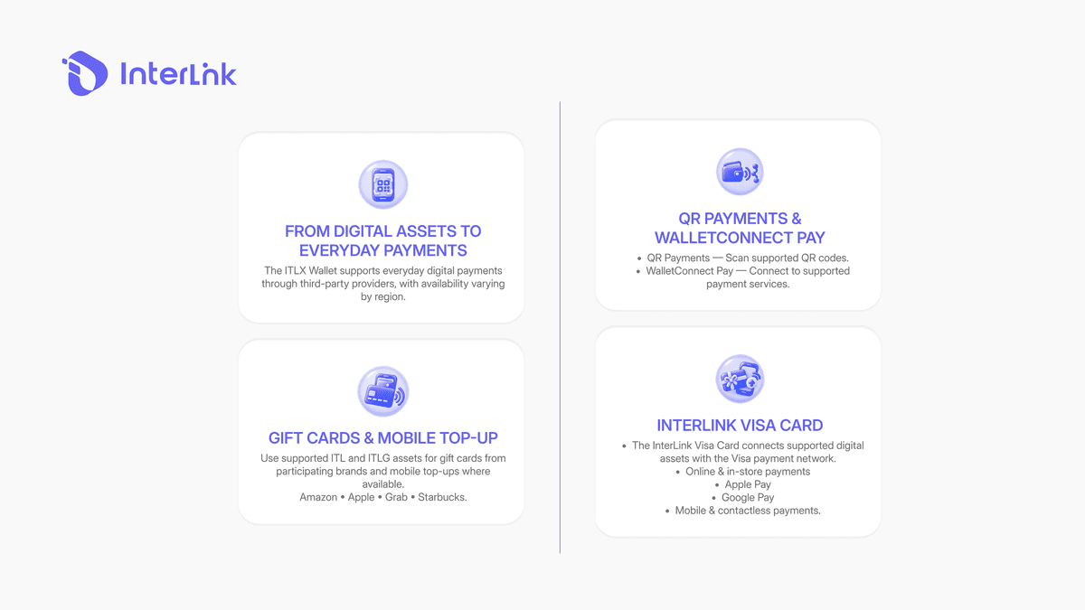 Mga gift card ng ITLX Wallet at mga tampok sa pag-top-up sa mobile para sa pang-araw-araw na paggastos sa digital asset.