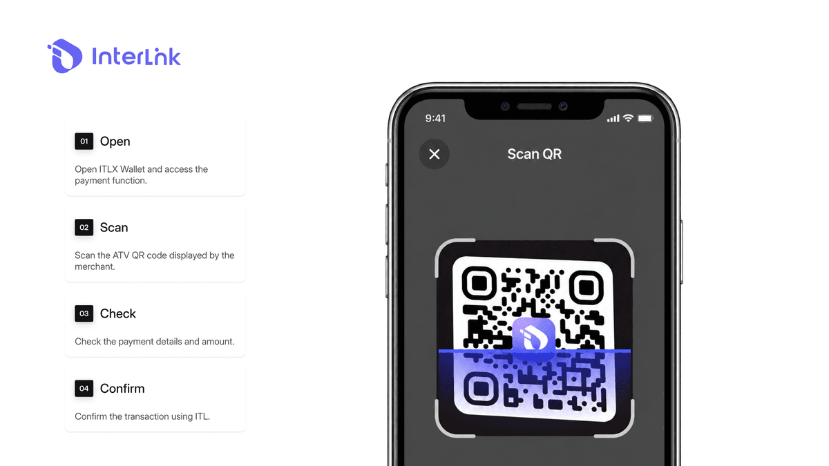 ATV QR পেমেন্ট যেভাবে কাজ করে – ITLX ওয়ালেট খুলুন, মার্চেন্টের QR কোড স্ক্যান করুন এবং পেমেন্ট নিশ্চিত করুন।