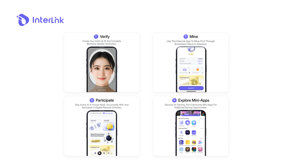 Four legitimate methods to earn free crypto on mobile – AI tasks, biometric check-ins, passive nodes, and airdrops.
